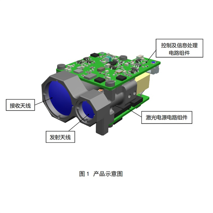 防爆激光测距仪